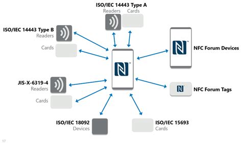 understanding nfc diagrams